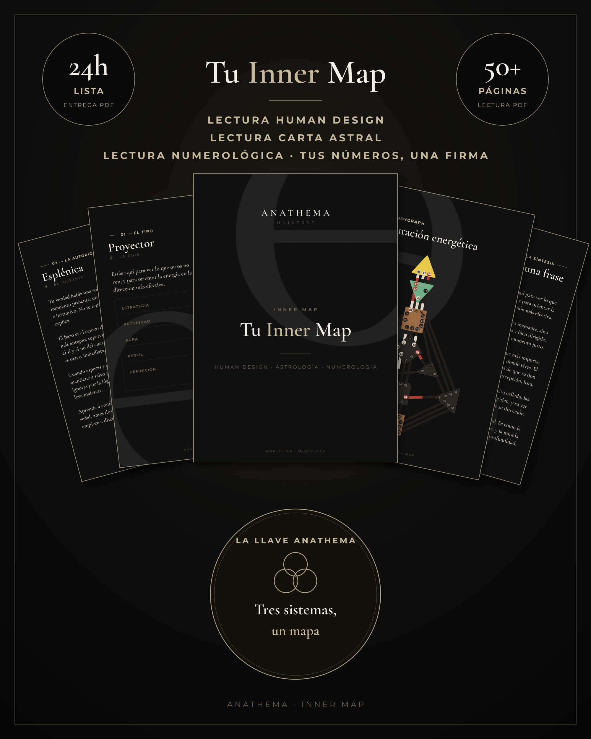 Inner Map — Lectura Completa