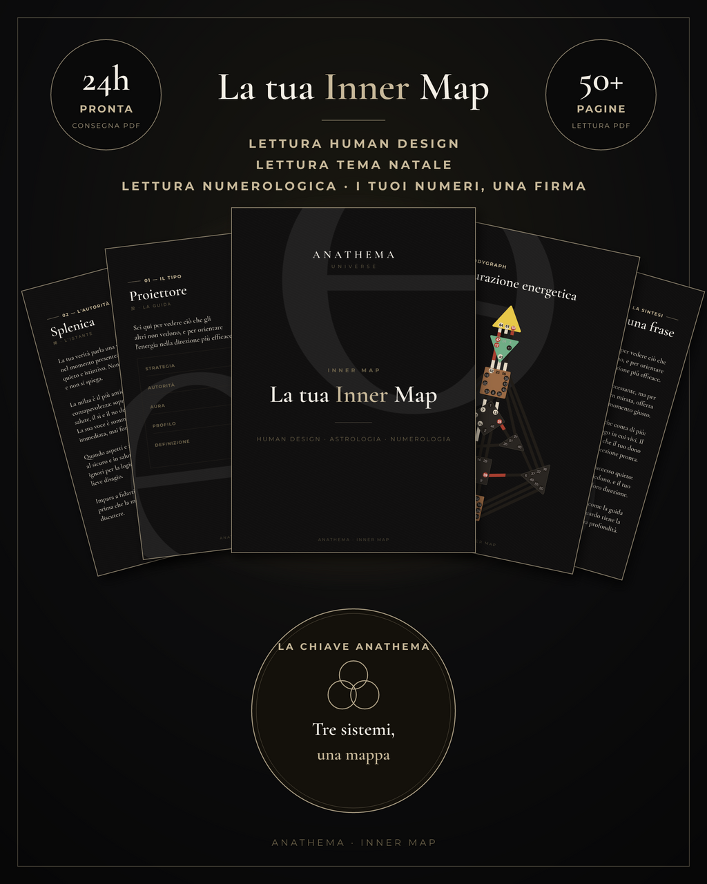 Inner Map — Lectura Completa