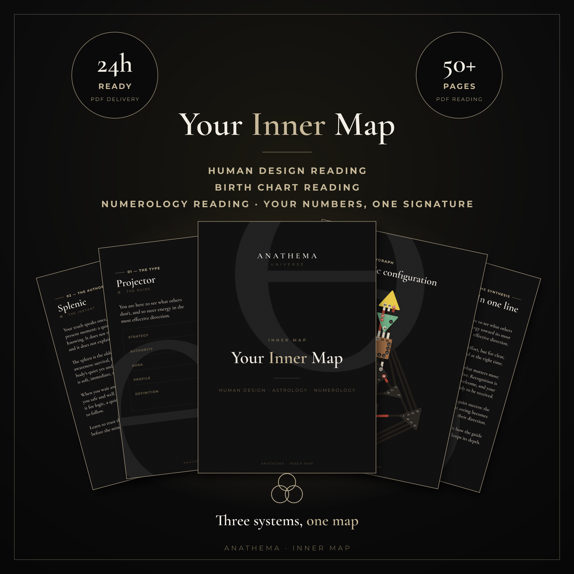 Inner Map — Full Reading