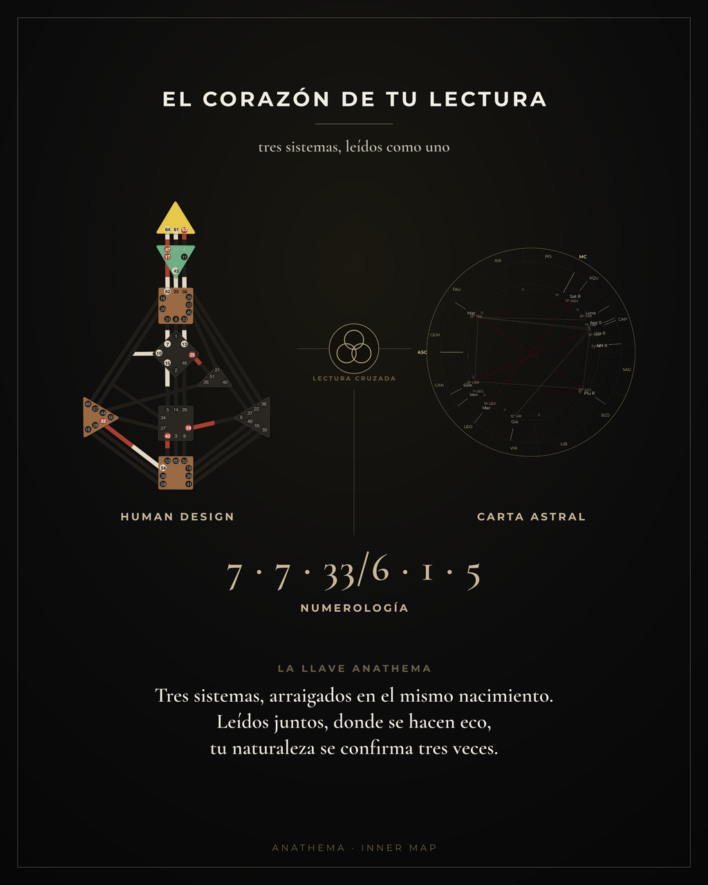 Inner Map — Lectura Completa