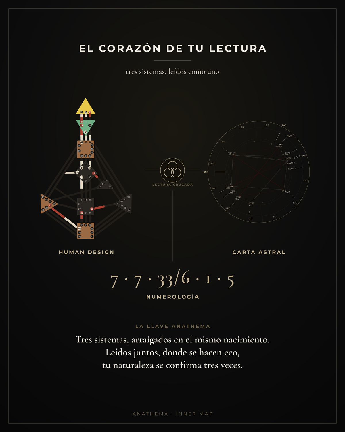 Inner Map — Lectura Completa