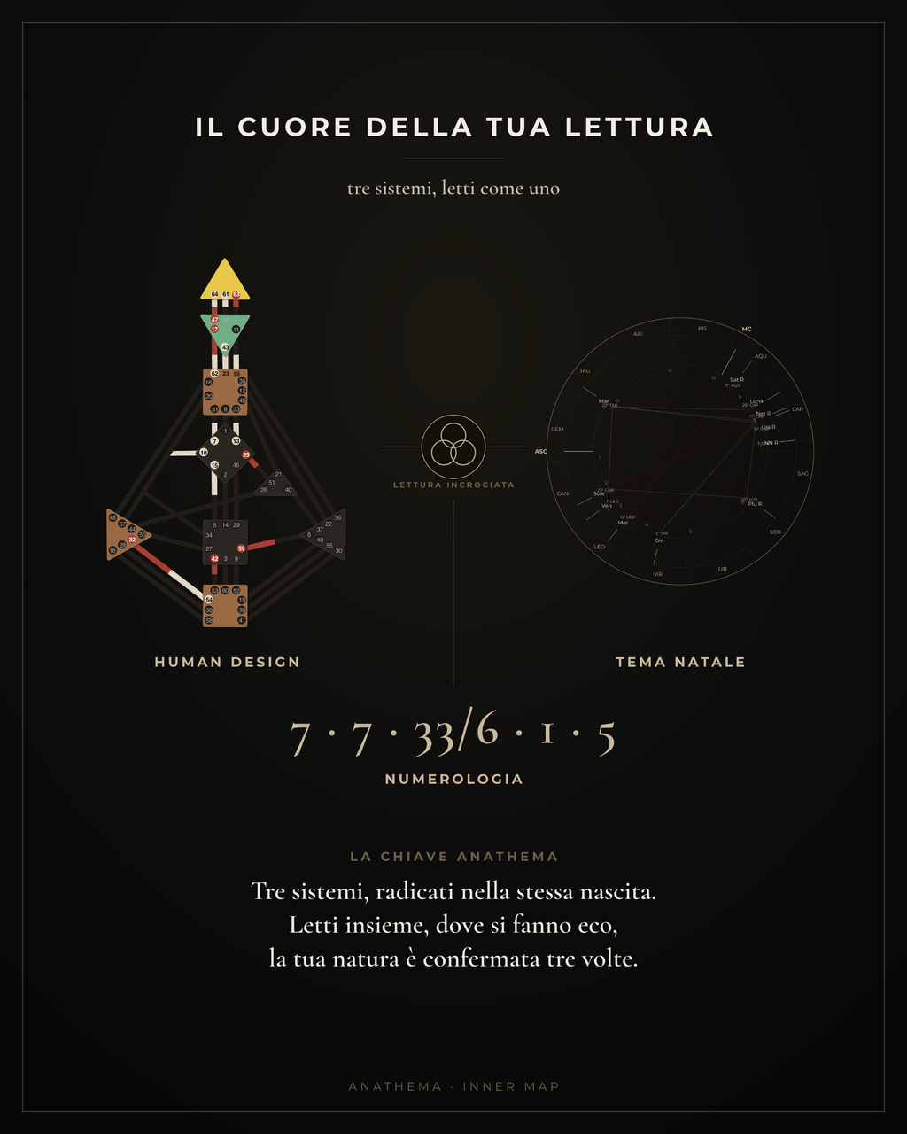 Inner Map — Lectura Completa