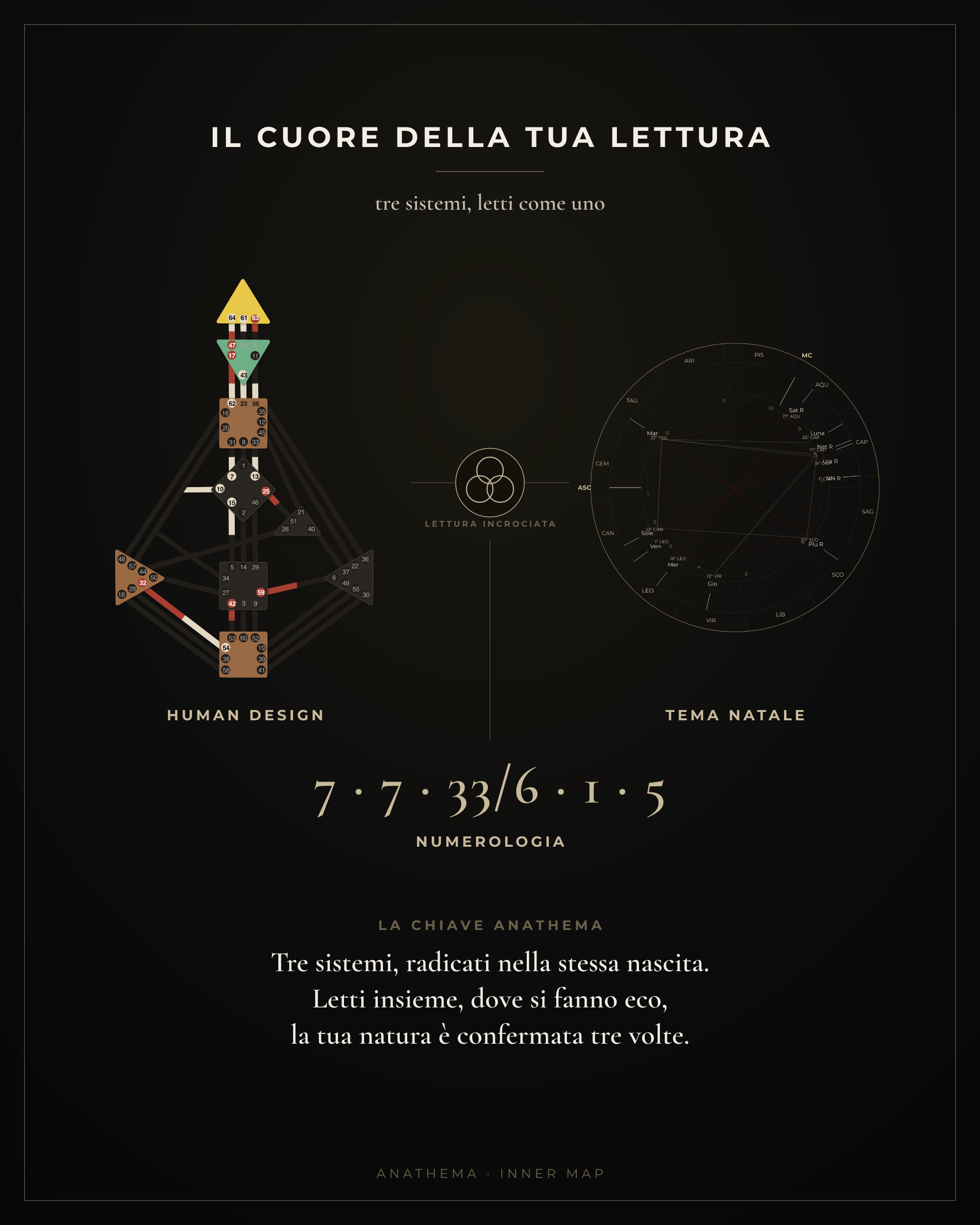 Inner Map — Lectura Completa