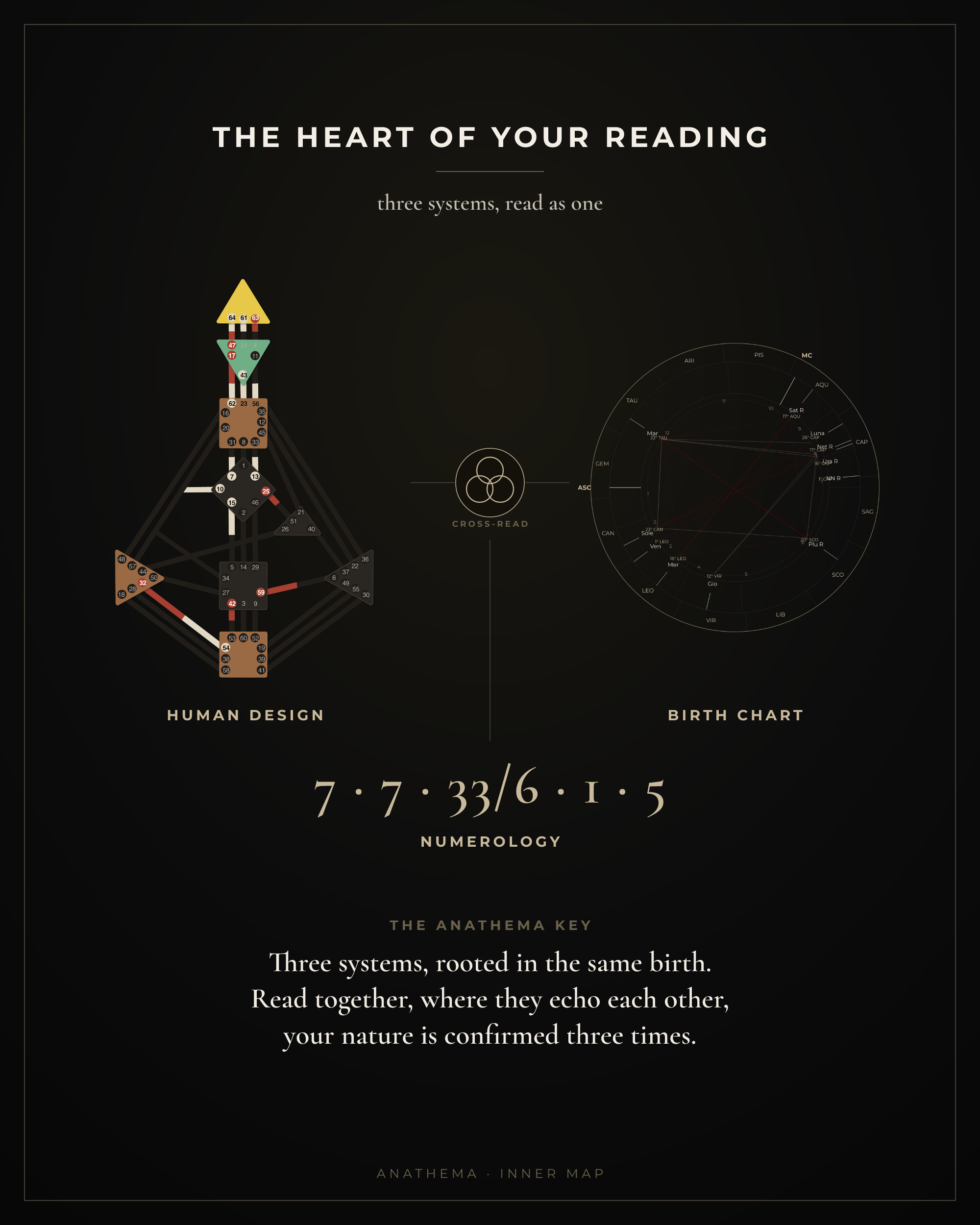 Inner Map — Full Reading