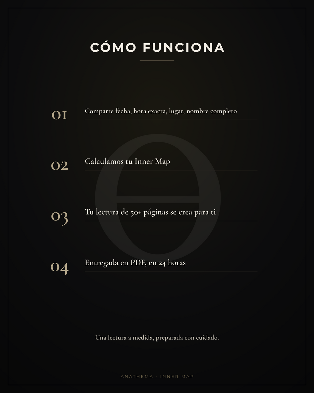Inner Map — Lectura Completa