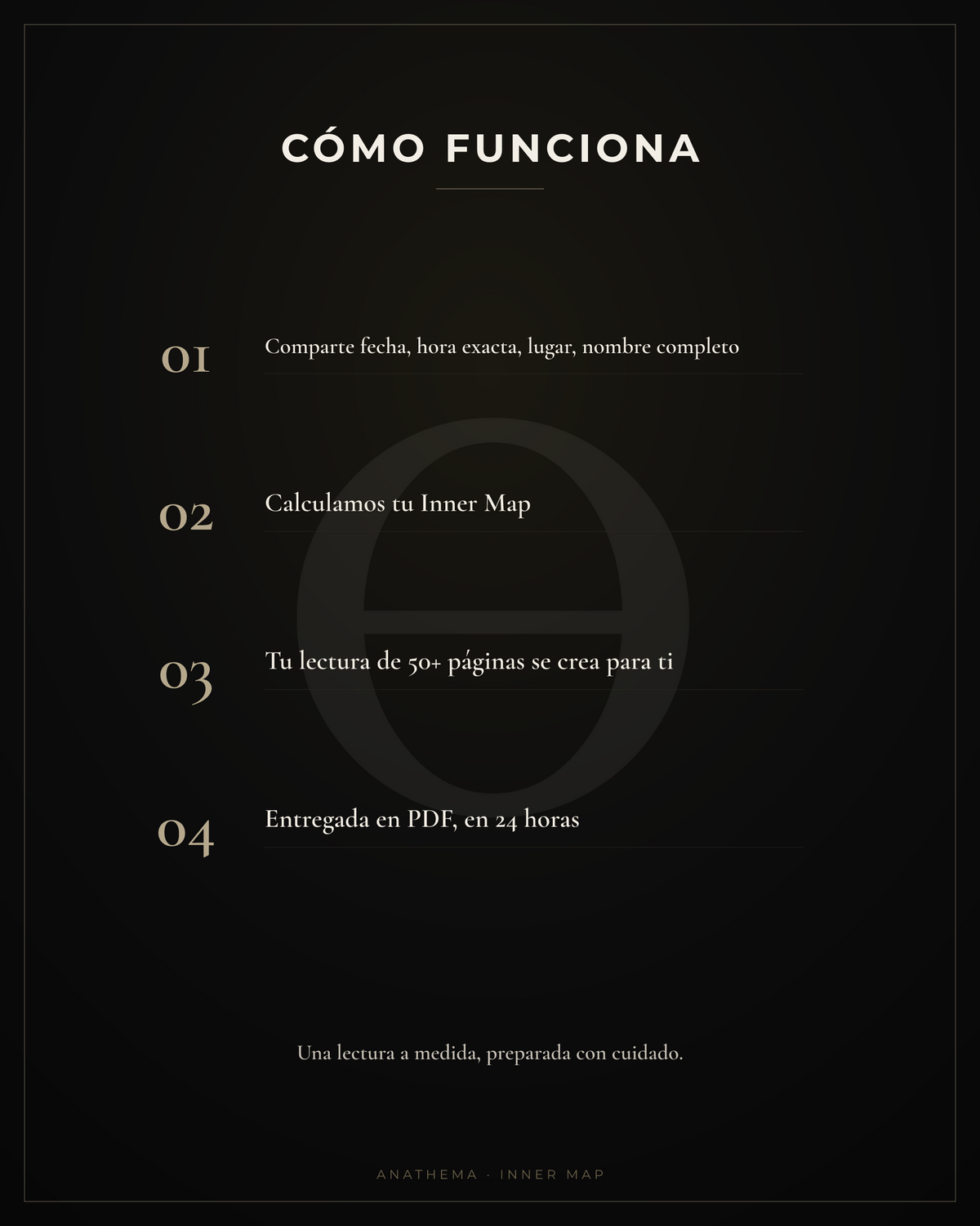 Inner Map — Lectura Completa