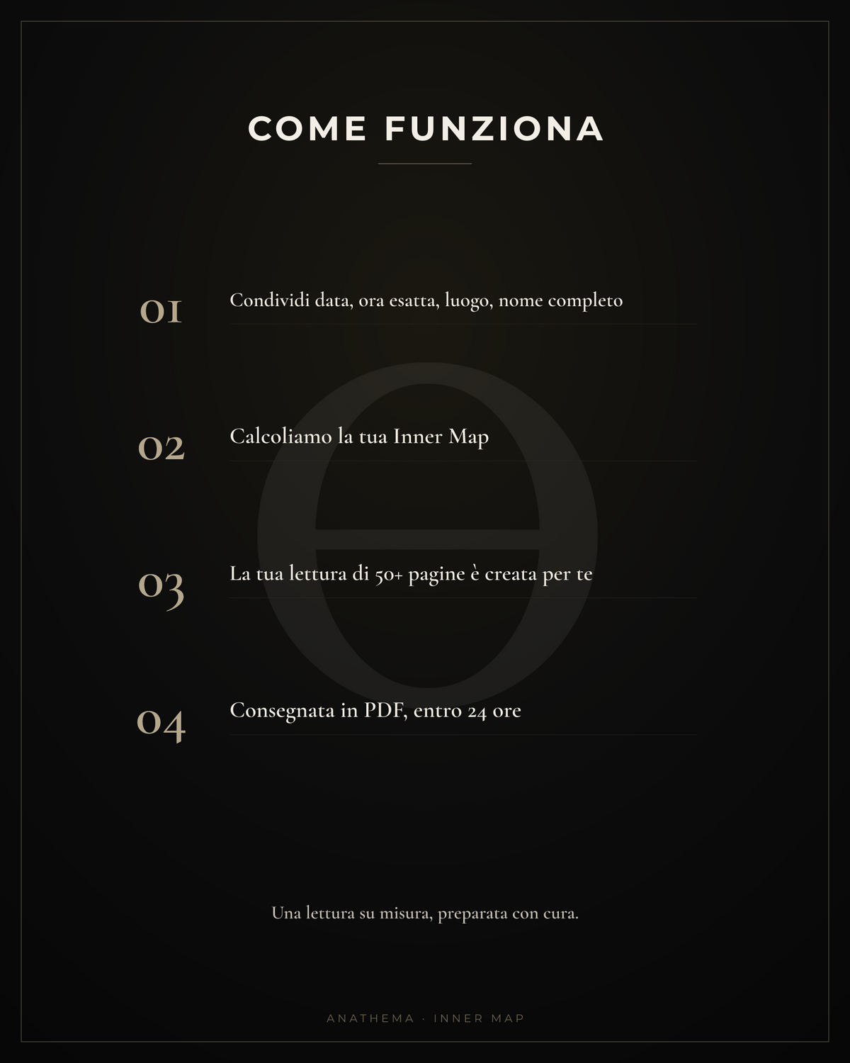 Inner Map — Lectura Completa